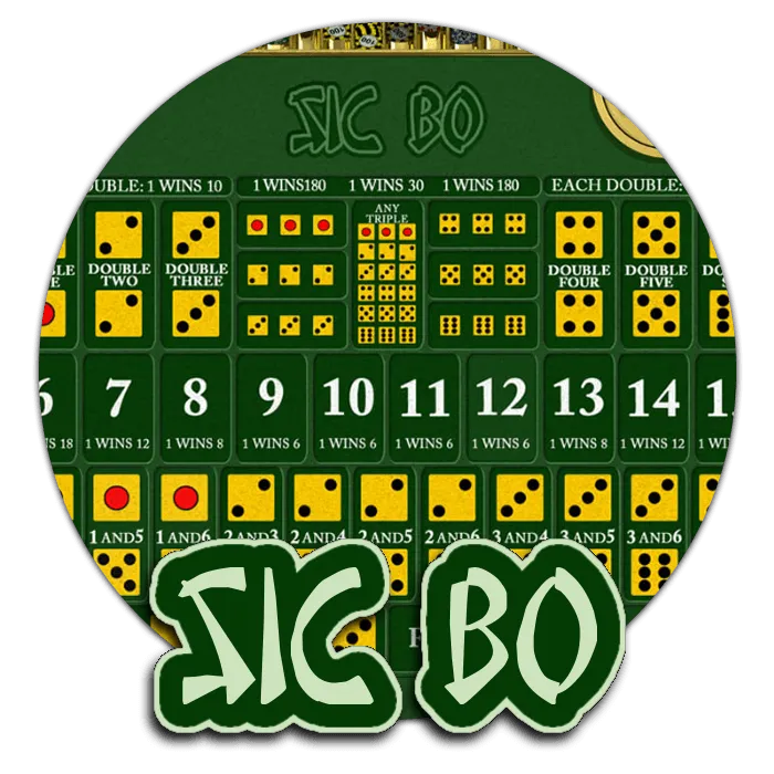 Sic Bo - HIGHBET33
